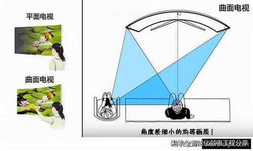 弱电系统网络工程师电脑基础知识入门篇 从液晶显示器到网络工程