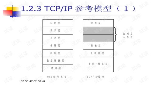 计算机网络工程 构建现代通讯的基石