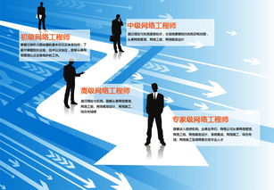 专业设置扎实，就业方向明确 说说南京新华电脑专修学院的电脑网络工程专业如何培养H3C认证网络工程师（南京）