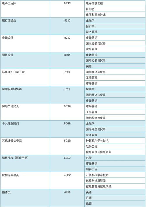 2025年最受追捧的大学专业深度盘点 网络安全、软件工程等新工科引领潮流