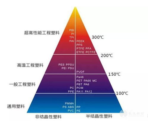 关于聚苯硫醚的几个易混淆概念，电脑网络工程中你必须知道的知识