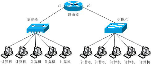 2005年上半年网络工程师考试上午真题